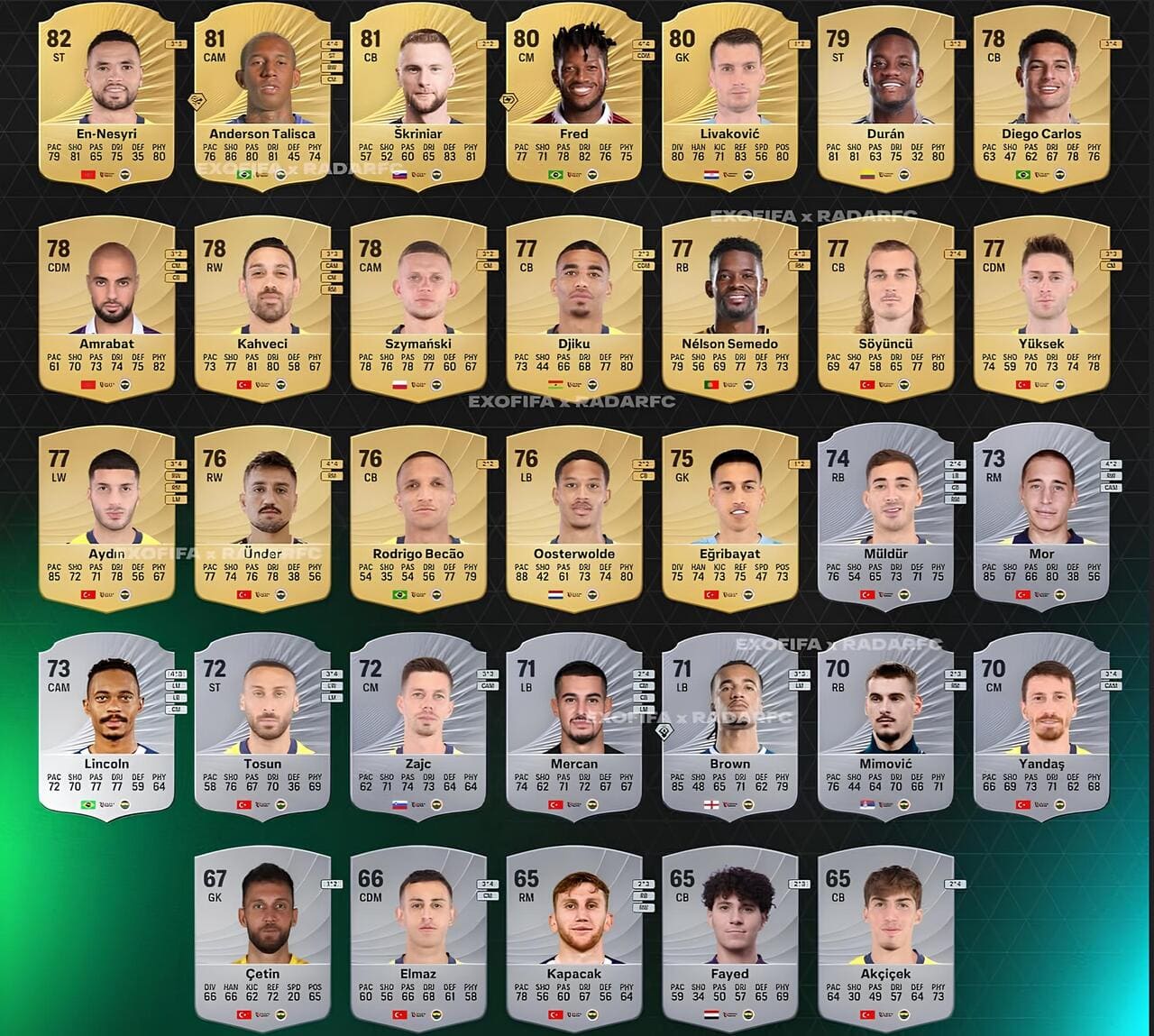 FC 26 Fenerbahçe reytingleri açıklandı 1 fc 26 fenerbahce reytingleri aciklandi 0 61TycYk8