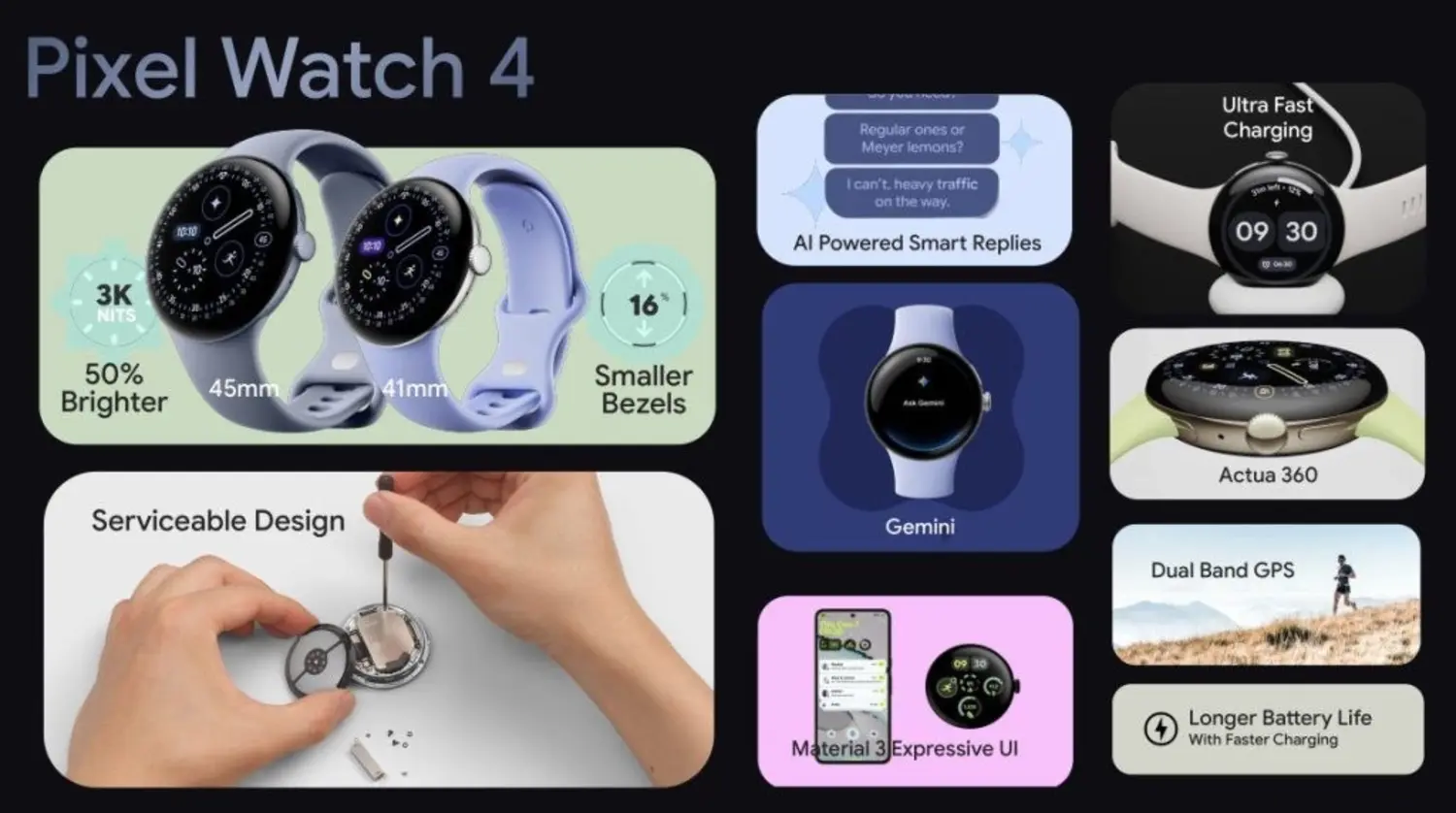 google pixel watch 4 tanitildi iste tasarimi 0 O6wBDIrh
