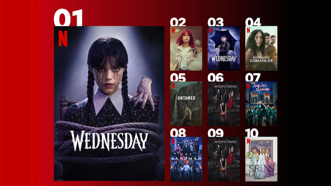 netflix turkiye en cok izlenen diziler ve filmler 0 V8UdyUhp