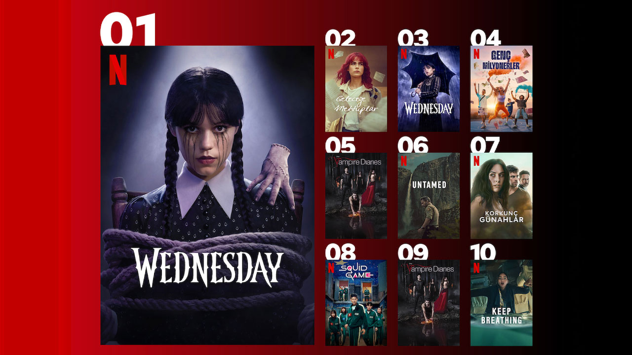 netflix turkiye en cok izlenen diziler ve filmler 0 gCPVq2ss