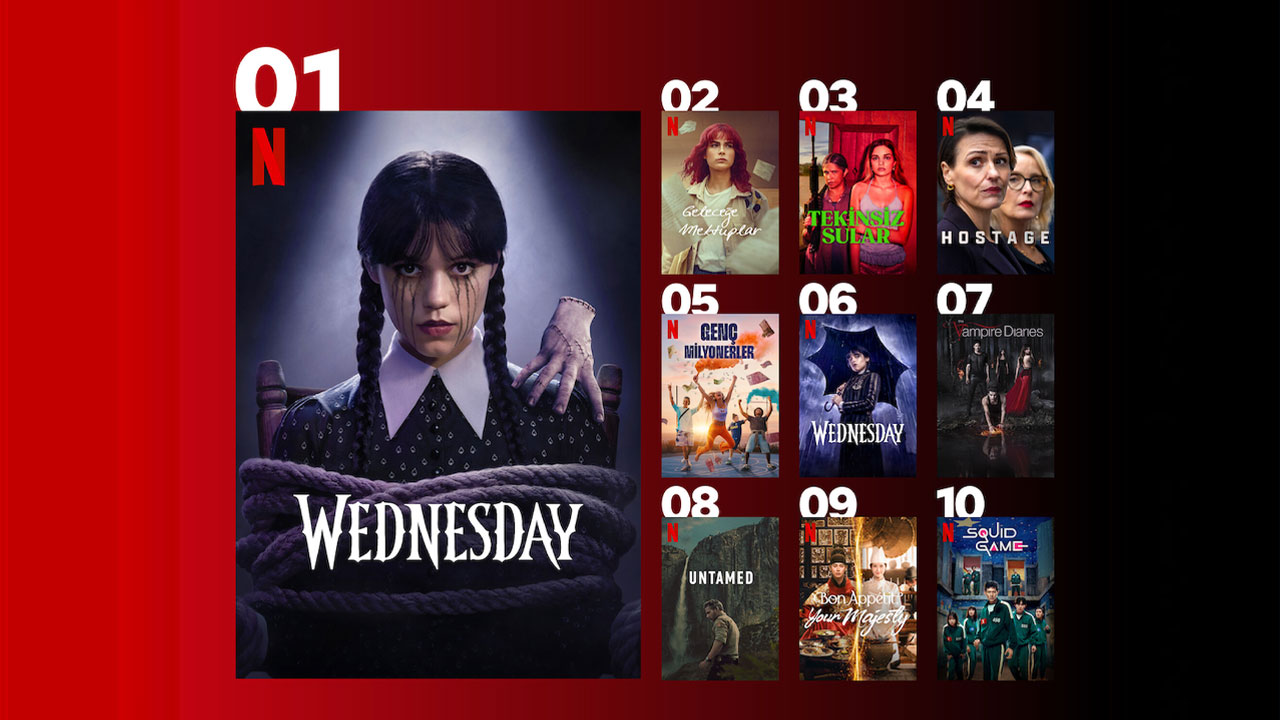 Netflix Türkiye, en çok izlenen diziler ve filmler! 1 netflix turkiye en cok izlenen diziler ve filmler 0 zX5T2yk5