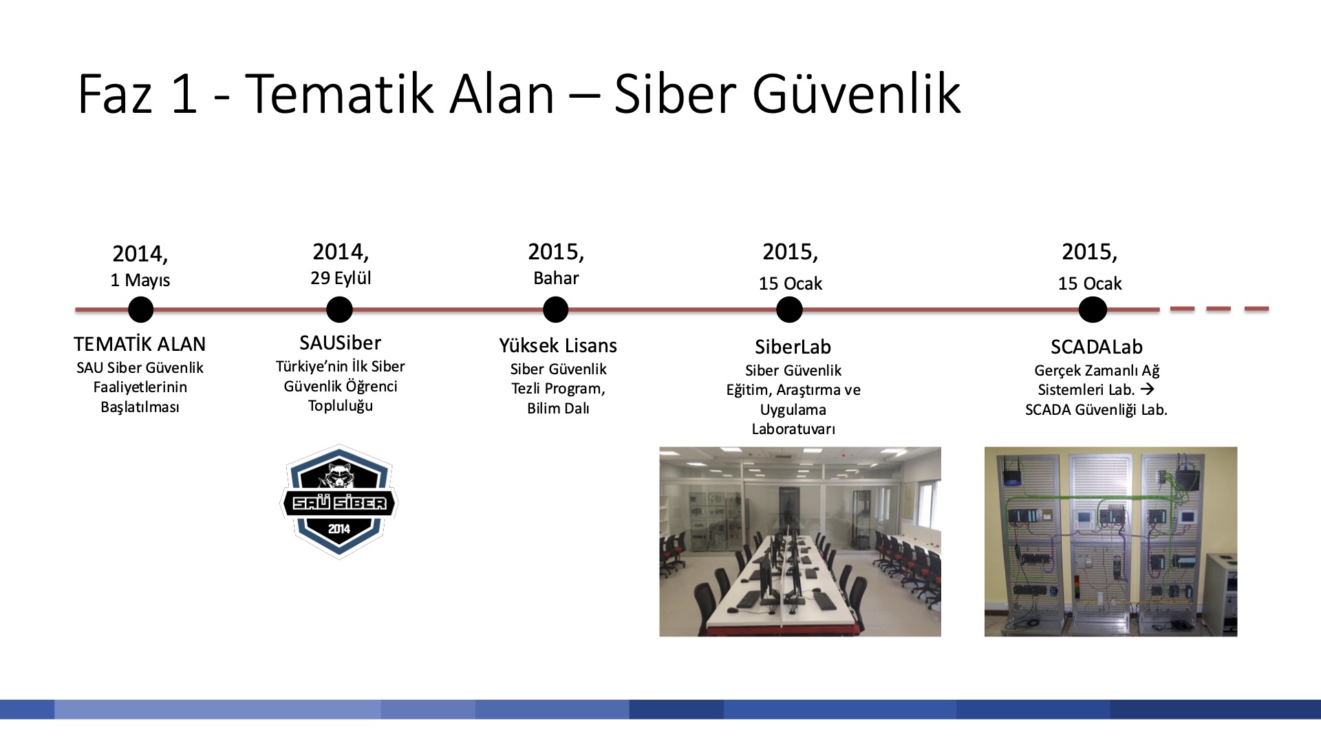 sakarya universitesi siber guvenlik muhendisligi lisans programini baslatti 0 TjMqRd9f