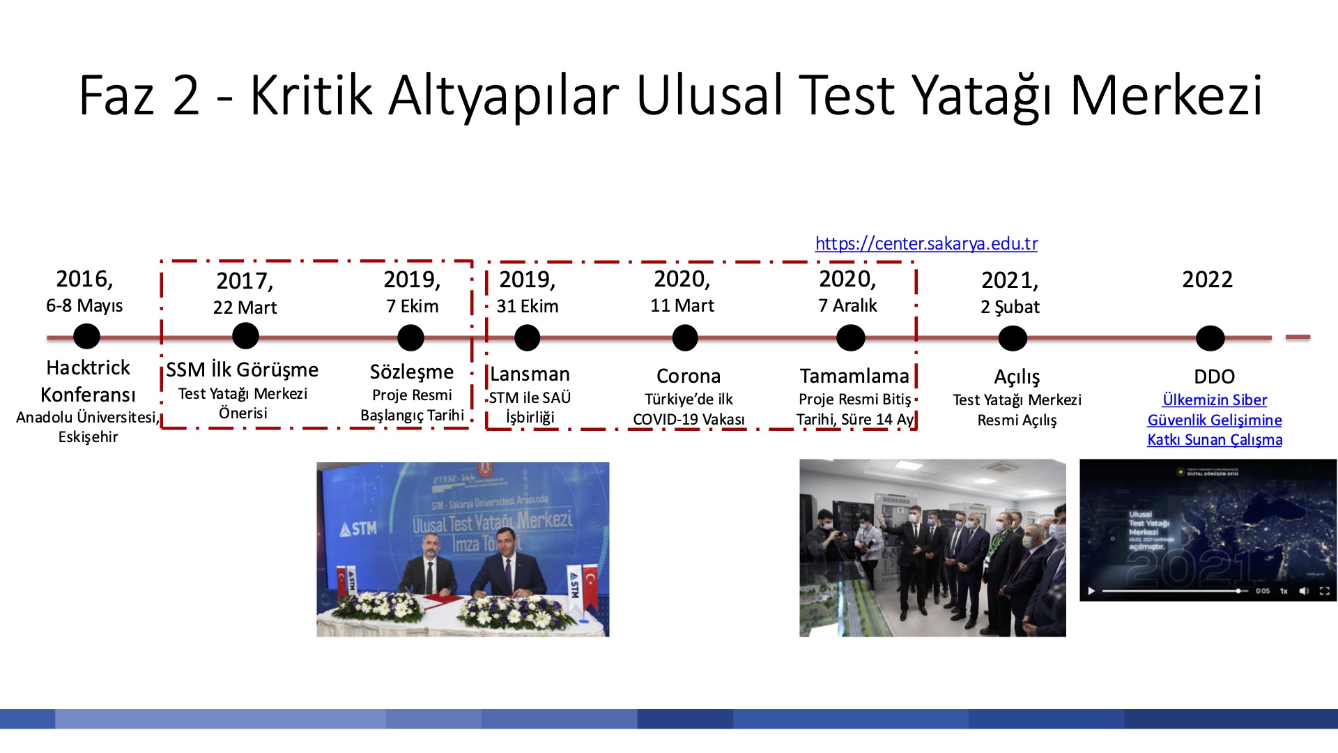 sakarya universitesi siber guvenlik muhendisligi lisans programini baslatti 1