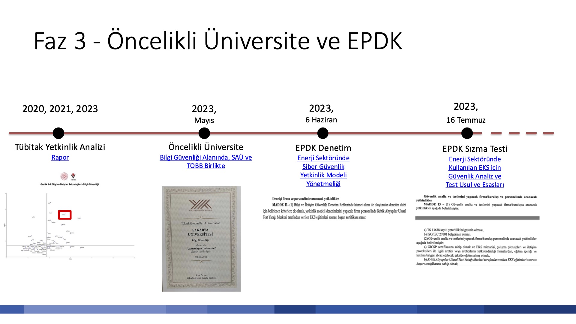 sakarya universitesi siber guvenlik muhendisligi lisans programini baslatti 2 lHh8yEzZ