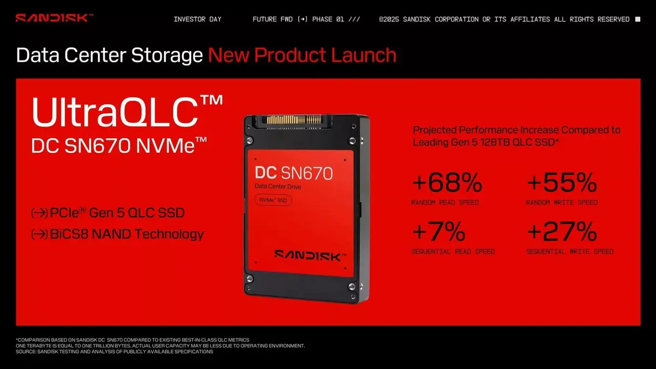 sandisk 256tb ssd gelistirdi 0 yS84iOyv