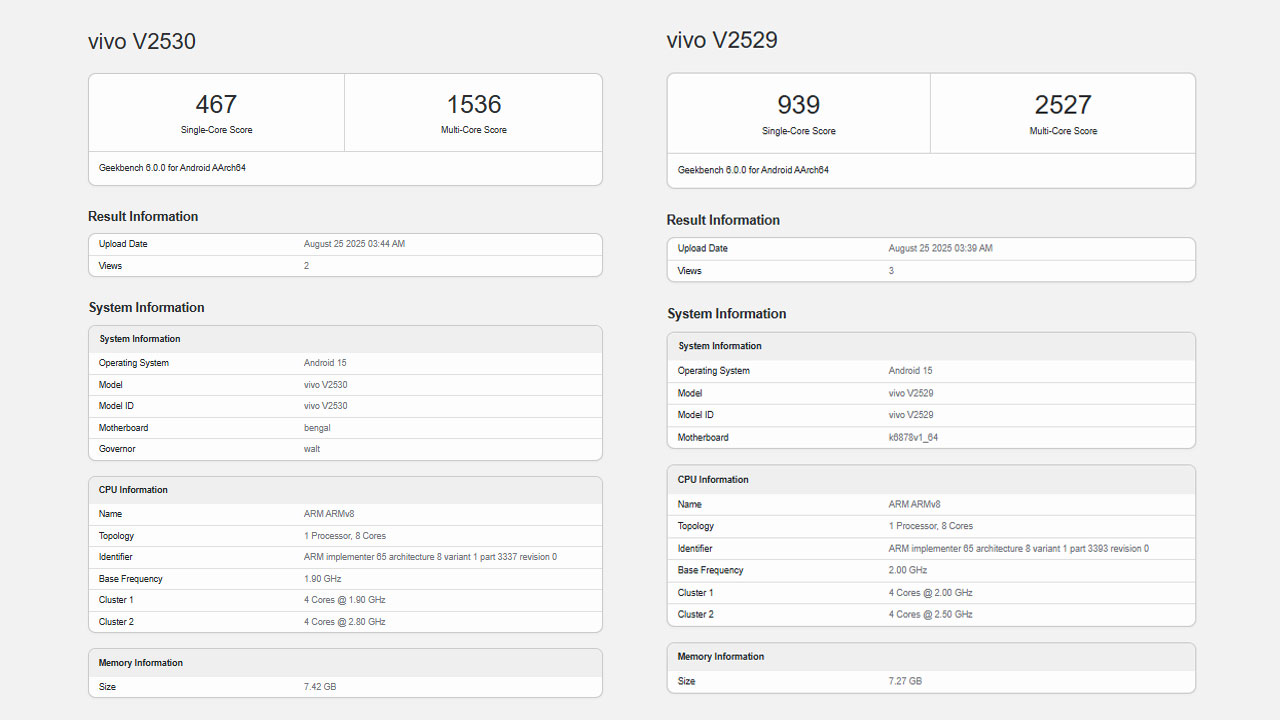 vivo V60 Lite, Geekbench testlerinde göründü! 1 vivo v60 lite geekbench testlerinde gorundu 0 OXSQfXpT