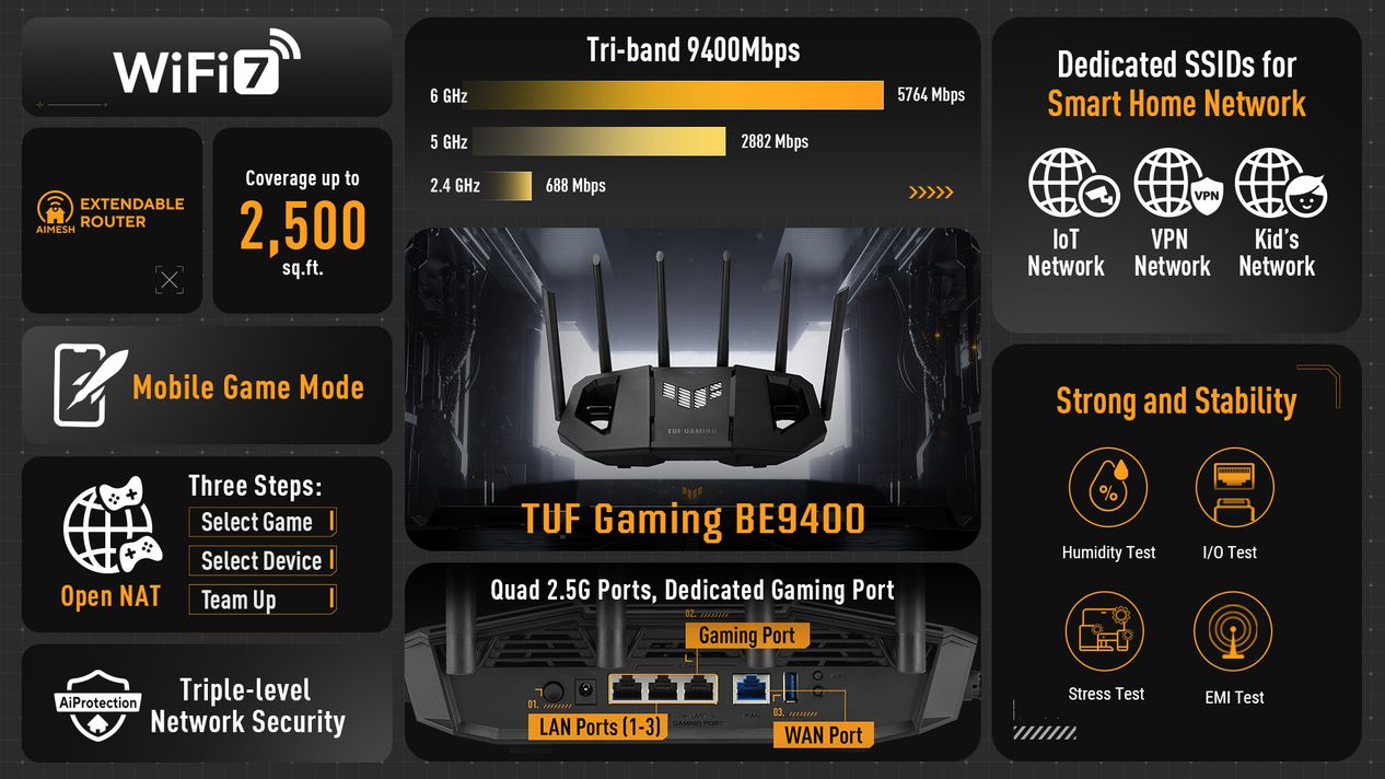 ASUS TUF Gaming BE9400 ile oyunu değiştirin 1 asus tuf gaming be9400 ile oyunu degistirin 0 qgbDsvFZ