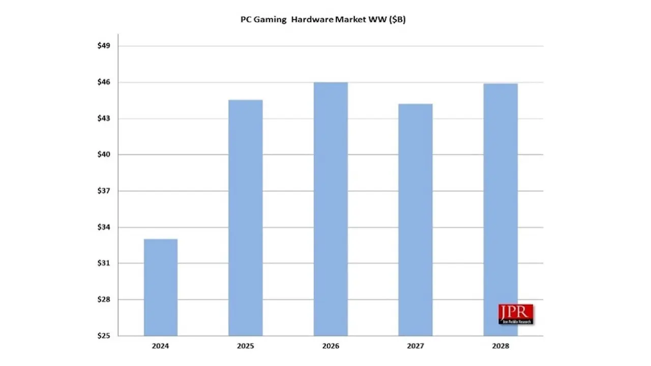 bilgisayar satislari zirveye cikti peki neden 0 YHA3EYKb