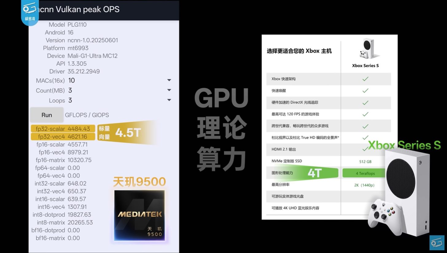 Dimensity 9500 Xbox Series S kadar güçlü 1 dimensity 9500xbox series s kadar guclu 0 IVIunh6w