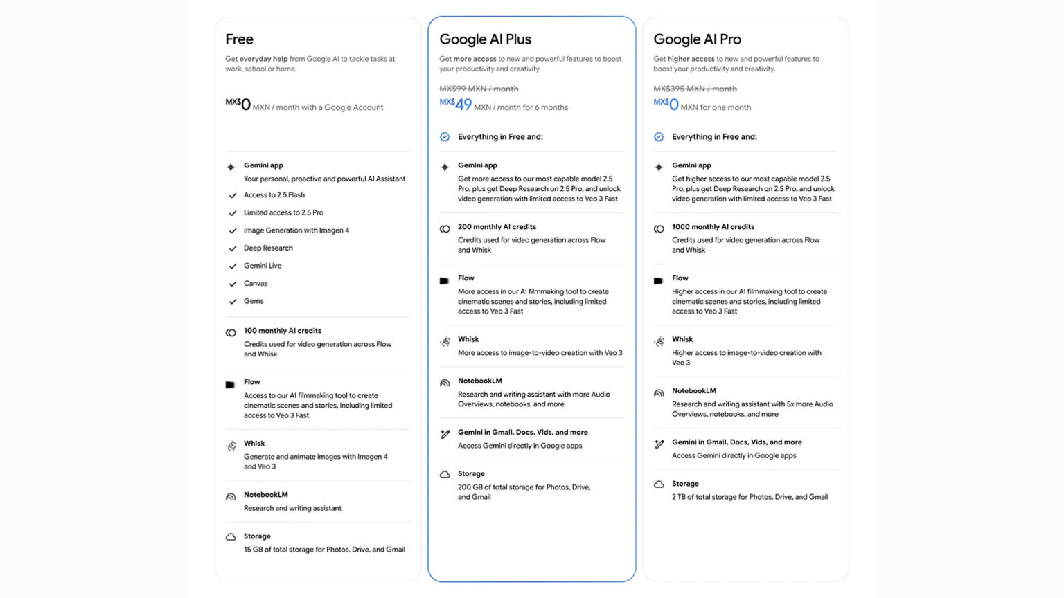 google ai plus kullanima sunuldu gana var turkiye yok 0 Ss5r4SGr