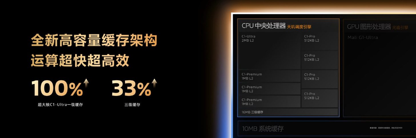 MediaTek Dimensity 9500 iPhone 17 Pro’ya kafa tutuyor 2 mediatek dimensity 9500 iphone 17 proya kafa tutuyor 1 RfjZda2u