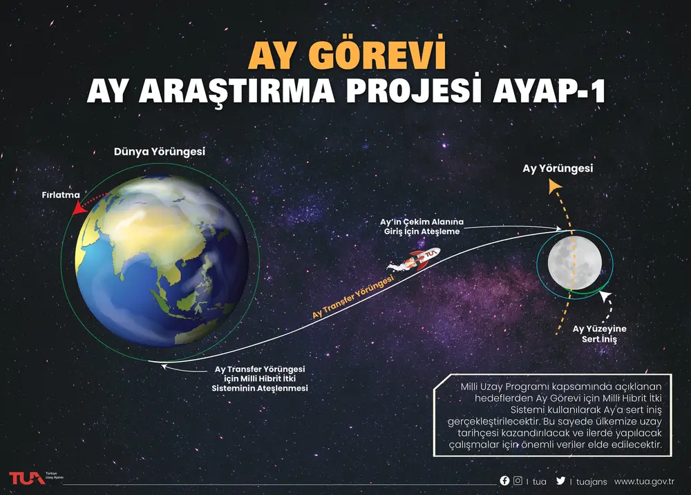 Milli uzay aracı hakkında yeni gelişme! 1 milli uzay araci hakkinda yeni gelisme 0 gUUQJqcj
