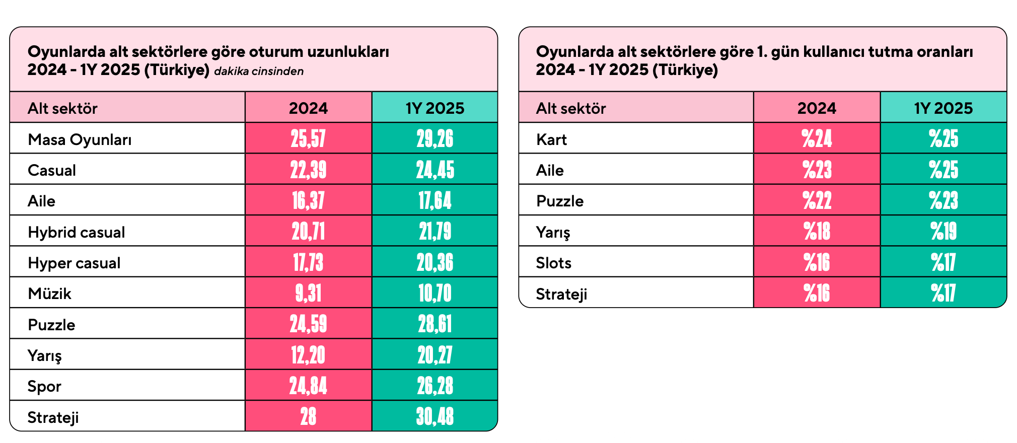 mobil uygulama trendleri aciklandi 0 YXEdgZp2