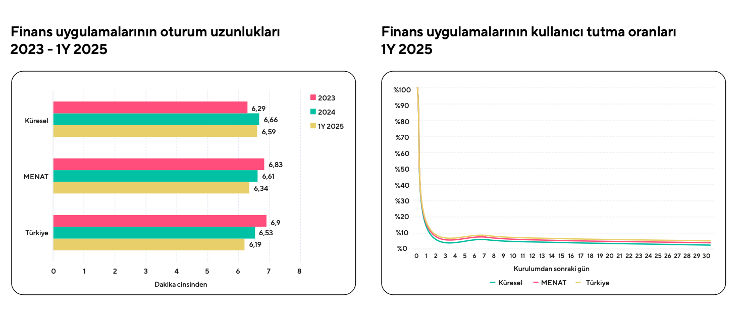 mobil uygulama trendleri aciklandi 1 E929qqwA