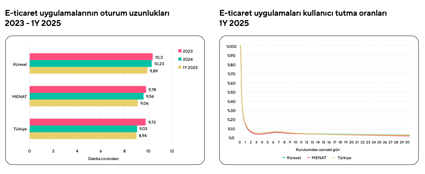 mobil uygulama trendleri aciklandi 2 KUO6sZST