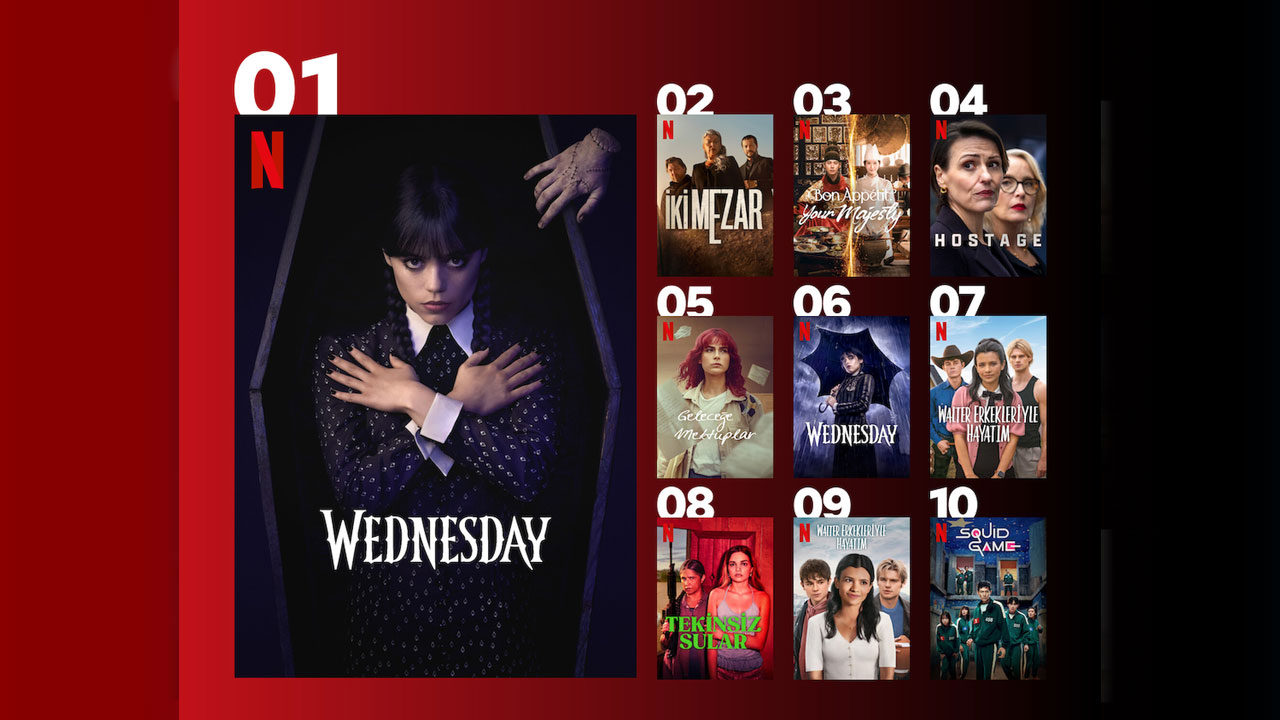 Netflix Türkiye, en çok izlenen diziler ve filmler! 1 netflix turkiye en cok izlenen diziler ve filmler 0 iWUbirlE