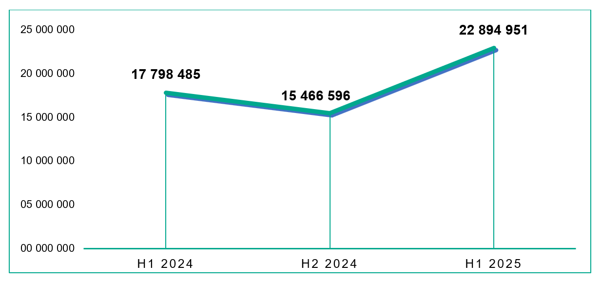 Telefonlara yönelik saldırılar arttı 1 telefonlara yonelik saldirilar artti 0 uyHRih8h