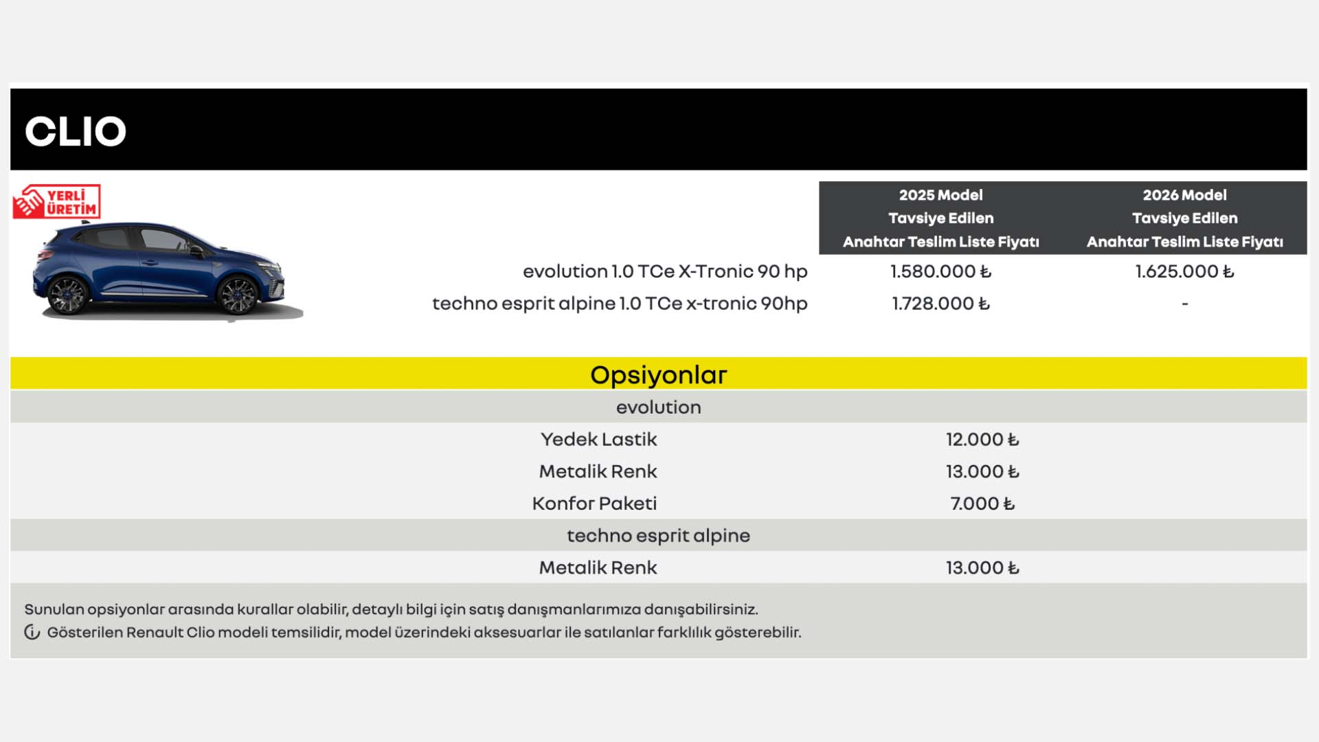 2026 renault clio fiyati belli oldu 0 55OlTzi5