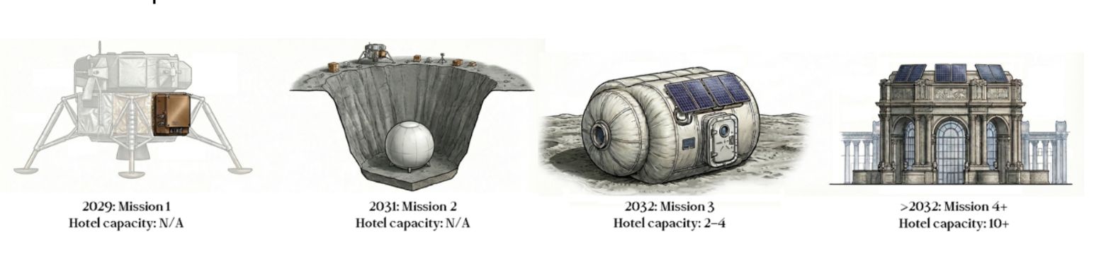 ayda otel projesi icin rezervasyonlar basladi 0 UC6VRzTf