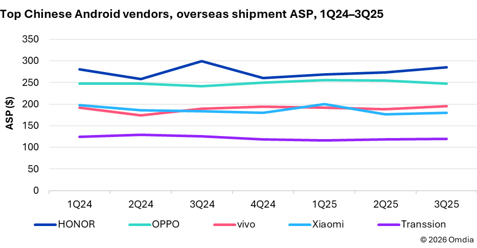 honor huawei ve xiaomiyi gecebilir 1 TUXGJM3X