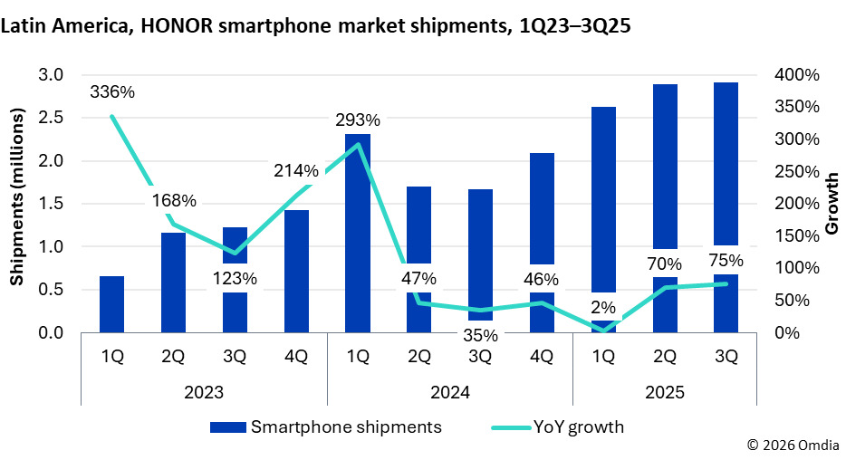 honor huawei ve xiaomiyi gecebilir 2