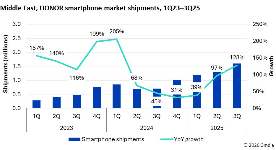honor huawei ve xiaomiyi gecebilir 3 QtgBh8Ak