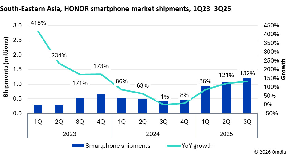 honor huawei ve xiaomiyi gecebilir 4 smY9TrdG
