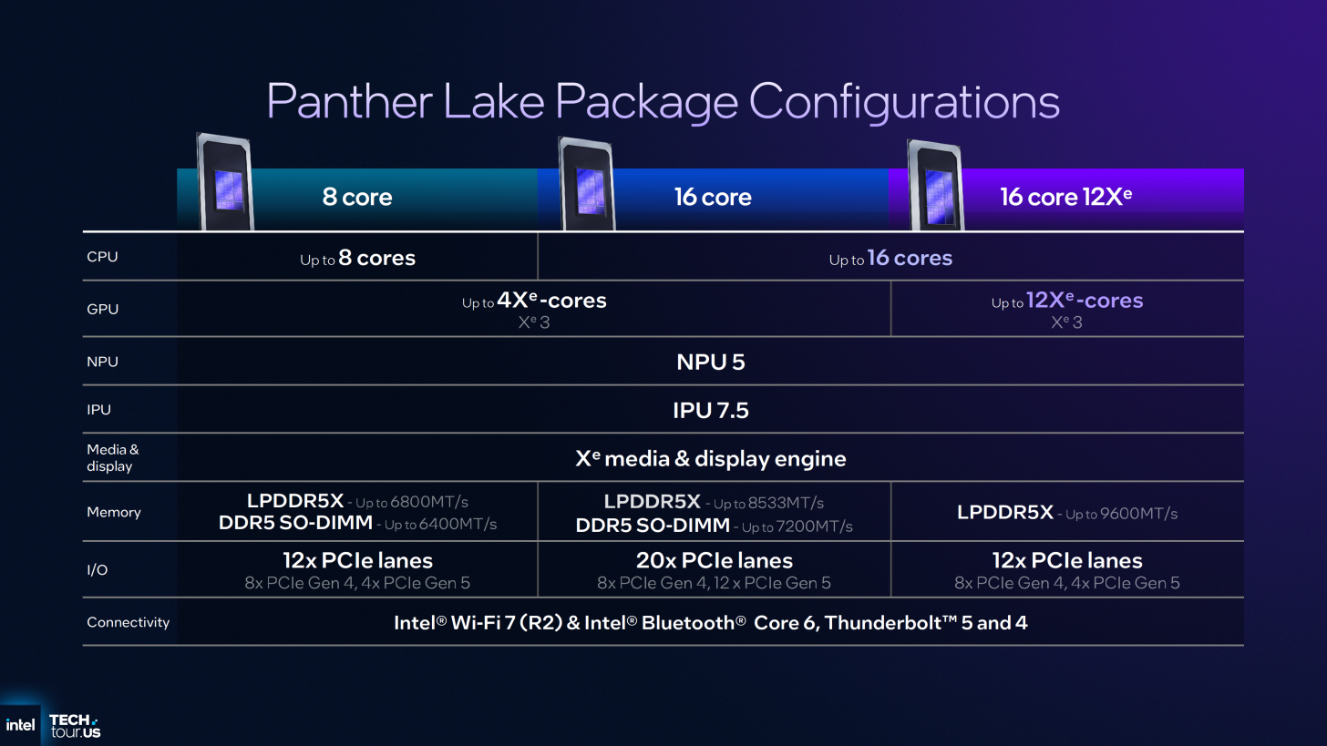 intel core ultra series 3 panther lake ile sahneye cikti 0 iymFLS1g