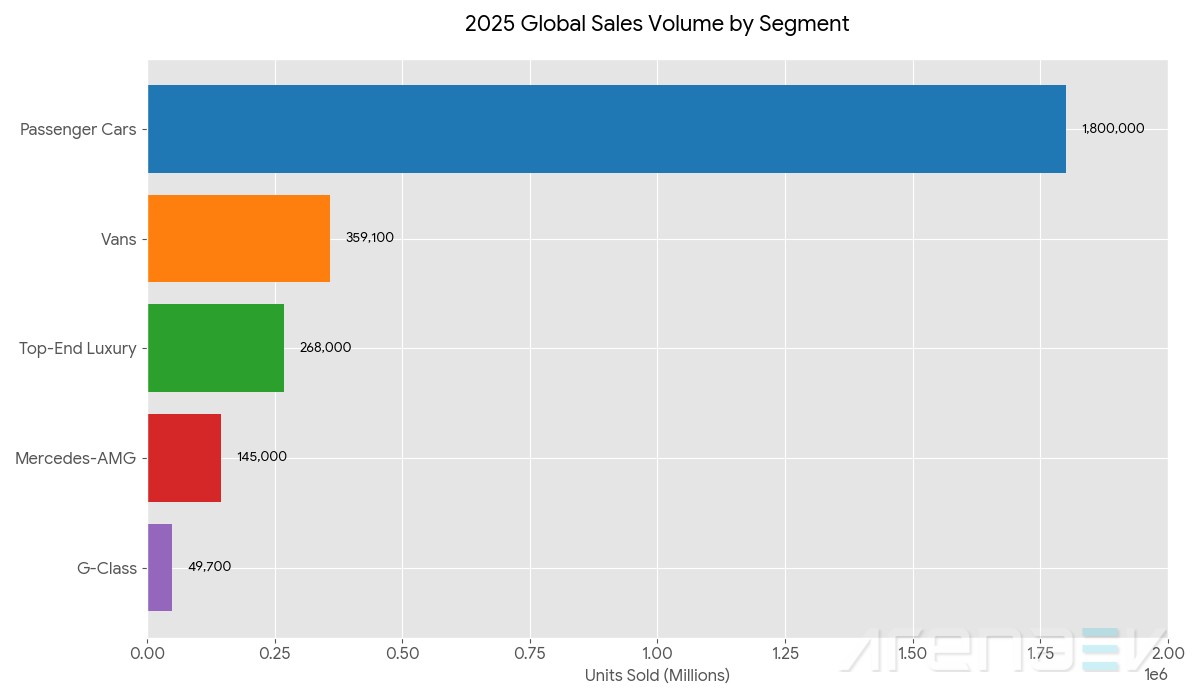 mercedes elektrikli arac satislari ne durumda 0 z7gMLXyP