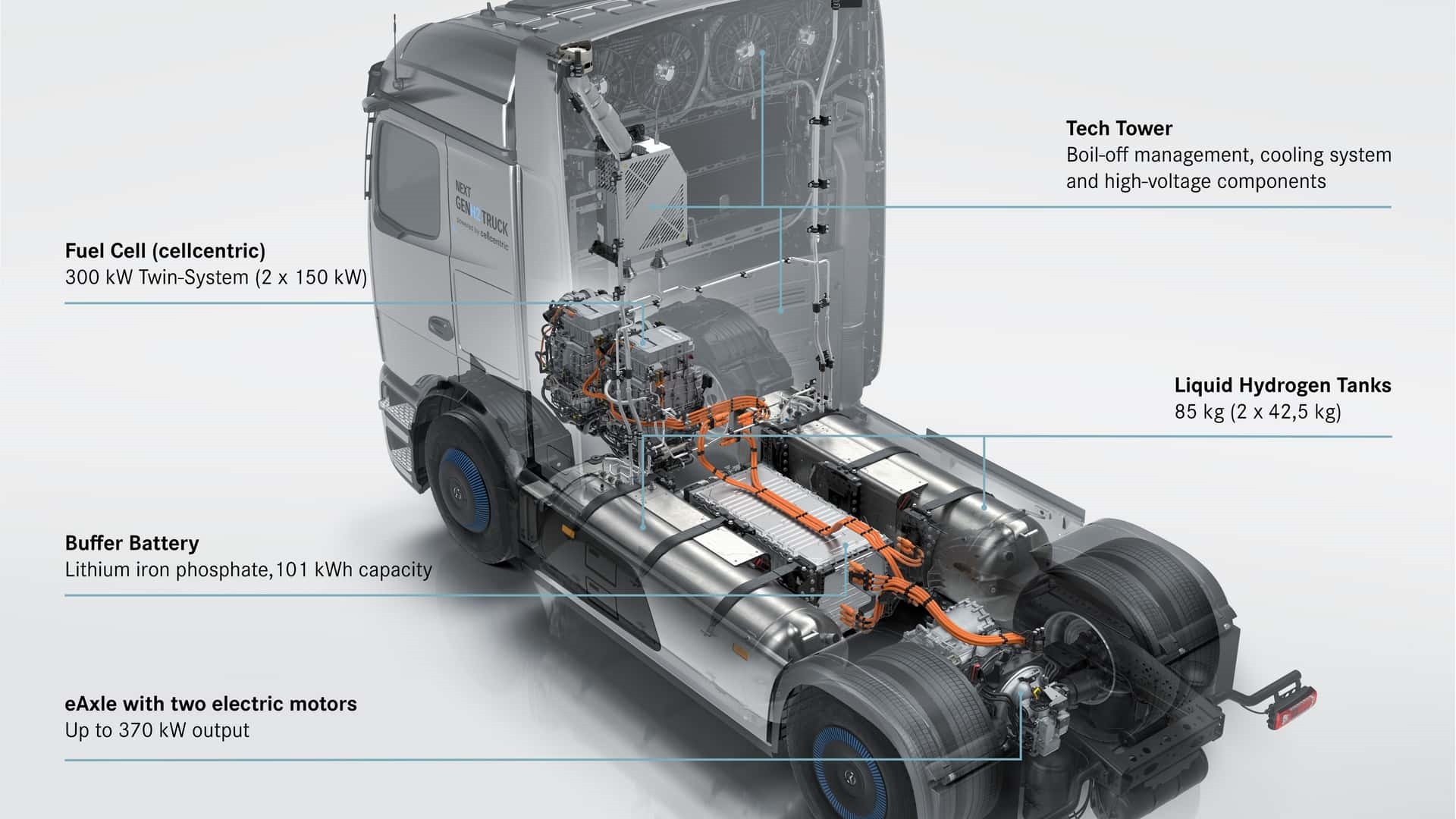 Mercedes Hidrojenli Kamyon Üretime Giriyor 3 mercedes hidrojenli kamyon uretime giriyor 1