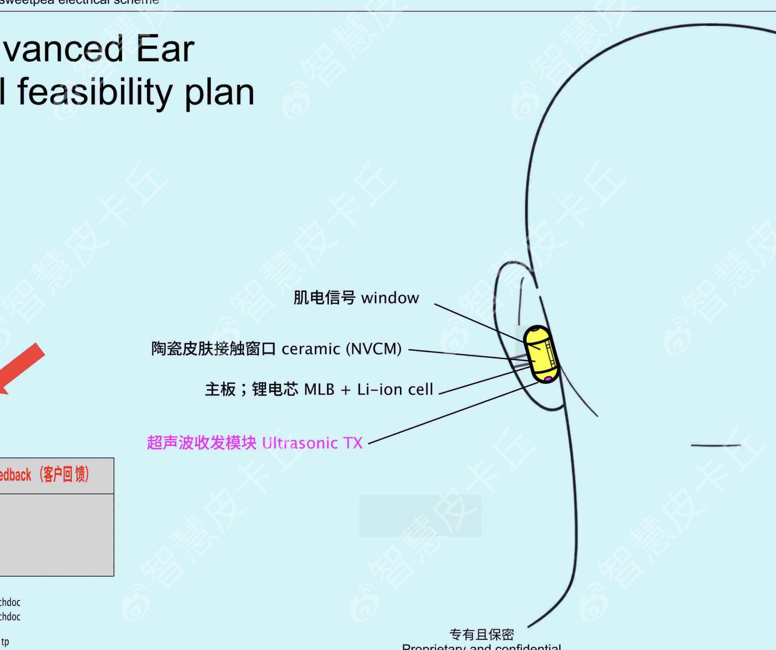 OpenAI’dan AirPods Rakibi Hamle!