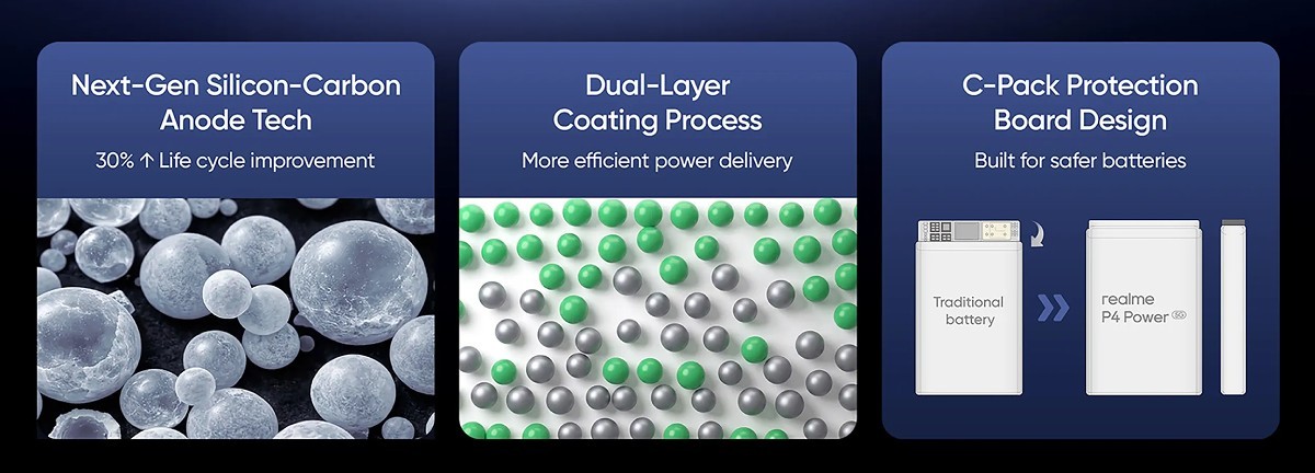 Powerbank Gibi Telefon Realme P4 Power Tanıtıldı 2 powerbank gibi telefon realme p4 power tanitildi 0 Ikjm4A32