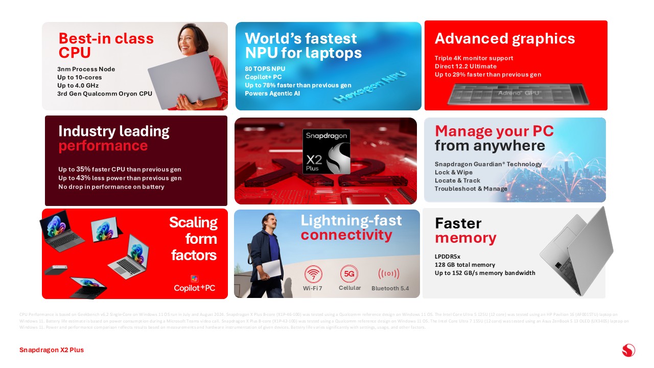 Qualcomm yeni işlemcisi Snapdragon X2 Plus modelini tanıttı 2 qualcomm yeni islemcisi snapdragon x2 plus modelini tanitti 0 eriv7rLg