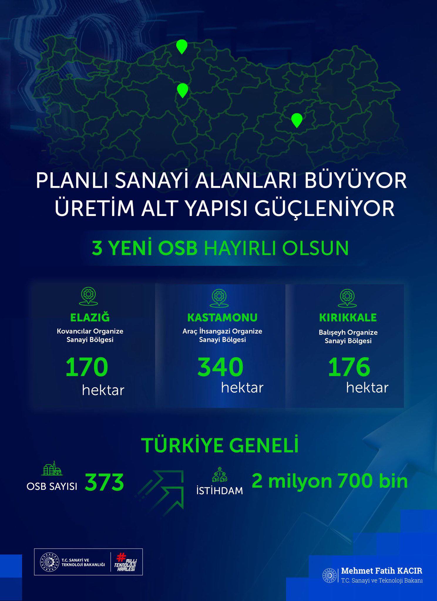 turkiyede 3 yeni organize sanayi bolgesi kuruldu 0 qSqZu5de