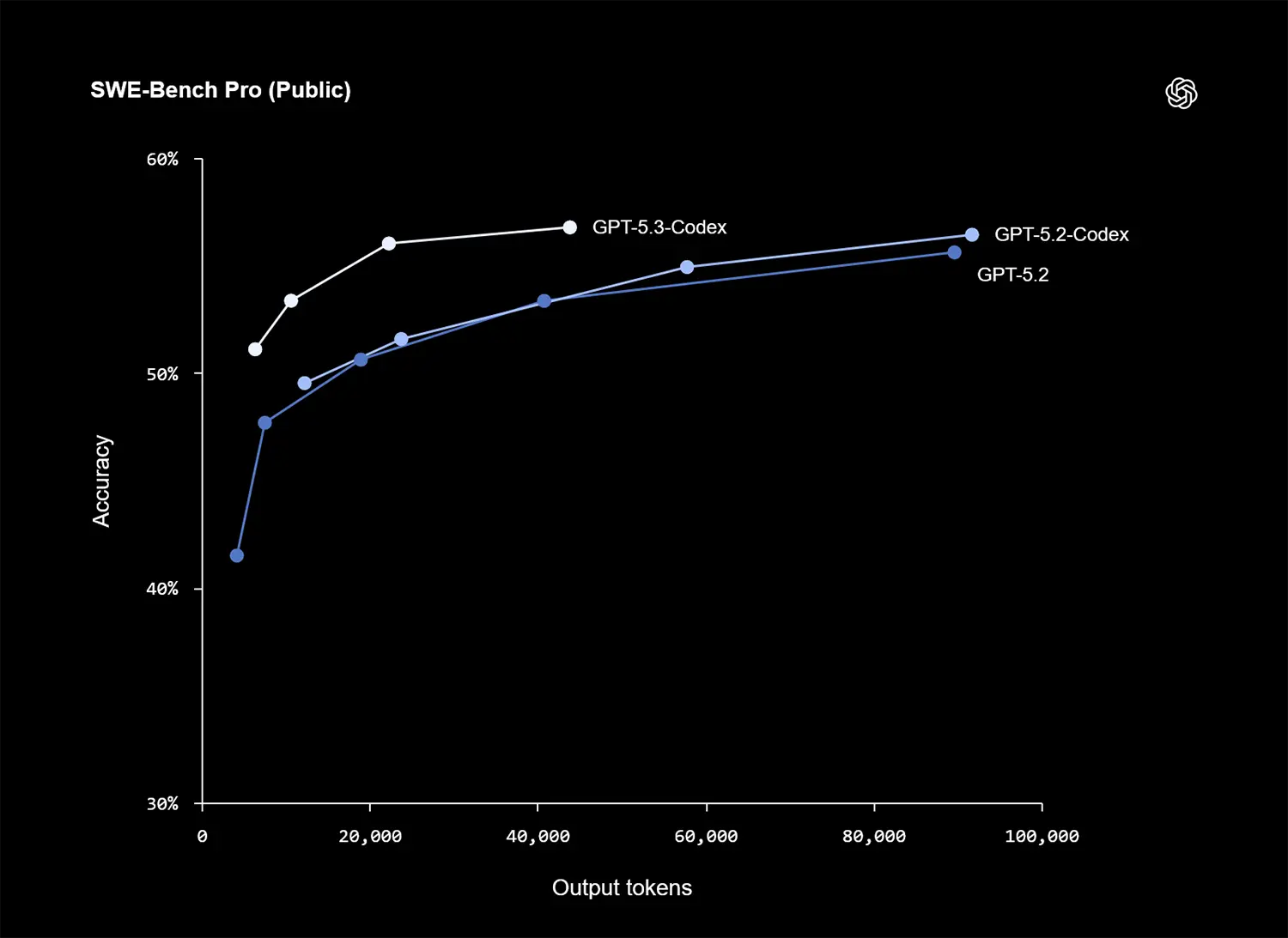 openaidan dev hamle gpt 53 codex yayinlandi 1 biH6itRs